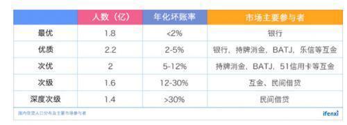 科技中介服务风口上的信也科技 从金融中介到技术赋能的蜕变
