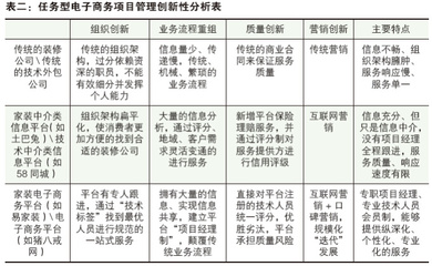 计算机世界:任务型电子商务的理论及实践探索-科技-读览天下